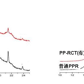 PP粒料最新市场行情分析简报
