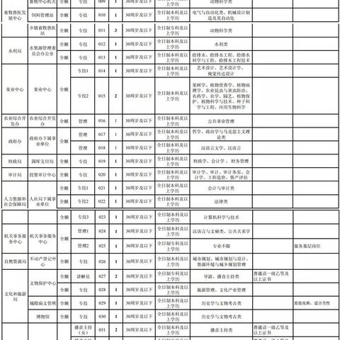 芮城县最新招聘信息汇总，求职者的福音！