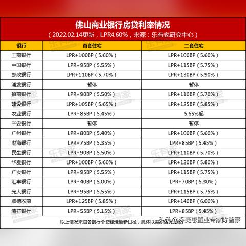 农行利率表最新版详解（2025版）